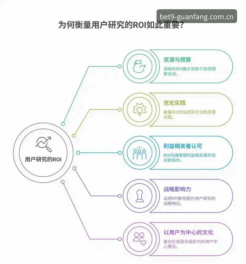 Bet9平台官方生态深度分析：账号体系如何驱动用户体验升级